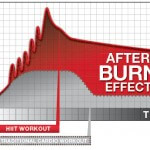afterburn-effect