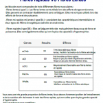 Rapport AnabolicGenes